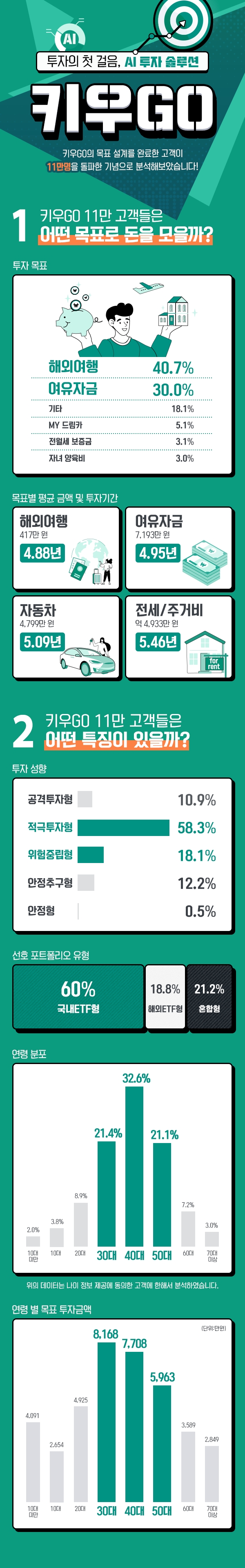 자료제공=키움증권