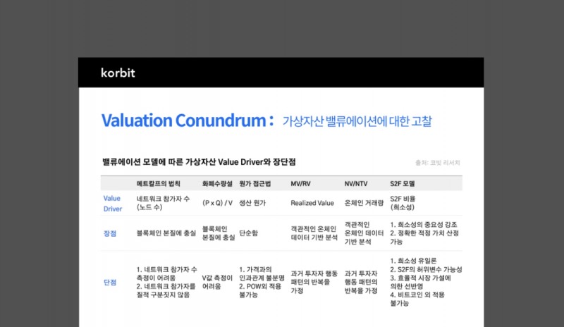 가상자산밸류에이션에 대한 고찰. / 자료제공=코빗