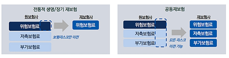 원종규 코리안리 사장, 공동재보험으로 신시장 확대