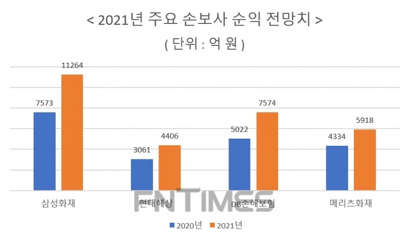 자료 = 에프앤가이드, 금융감독원