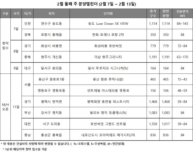 2월 2주 주요 분양일정 캘린더 / 자료제공=리얼투데이
