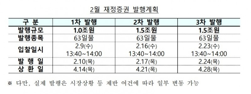 2월 재정증권 발행계획 / 자료출처= 기획재정부(2022.02.04)