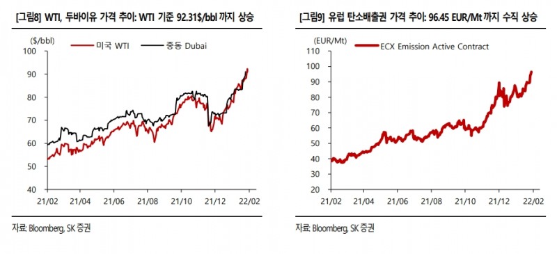 자료출처= SK증권 리포트(2022.02.07) 중 갈무리