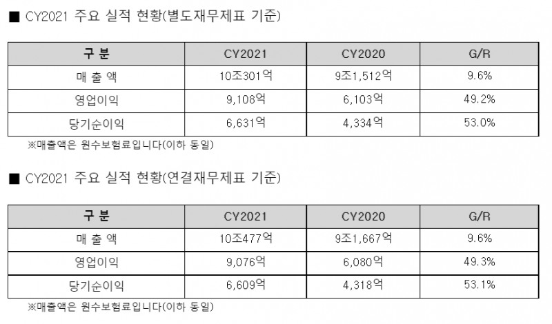 자료 제공= 메리츠화재