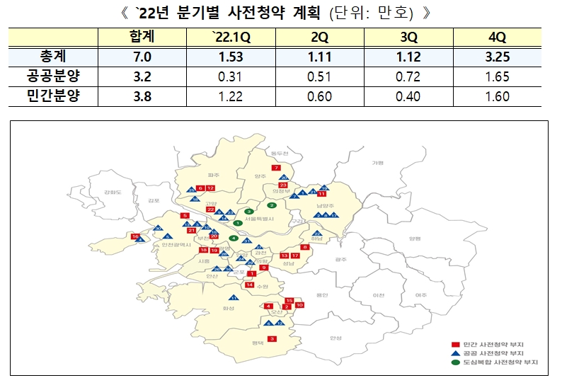 2022년 분기별 사전청약 계획표. / 자료제공=국토교통부
