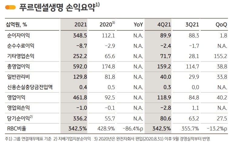 자료 = KB금융지주