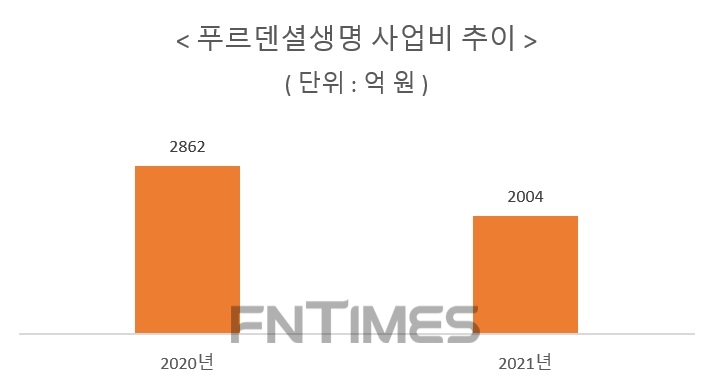 자료 = KB금융지주