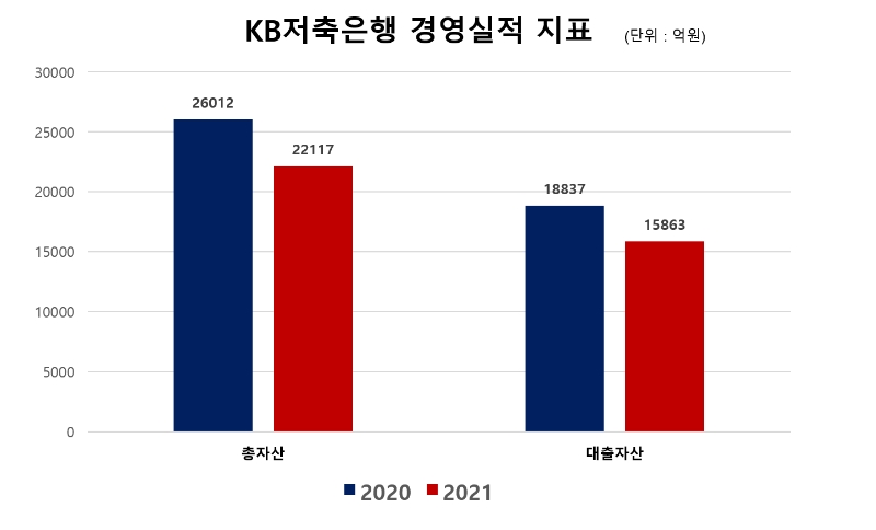 사진제공=한국금융신문