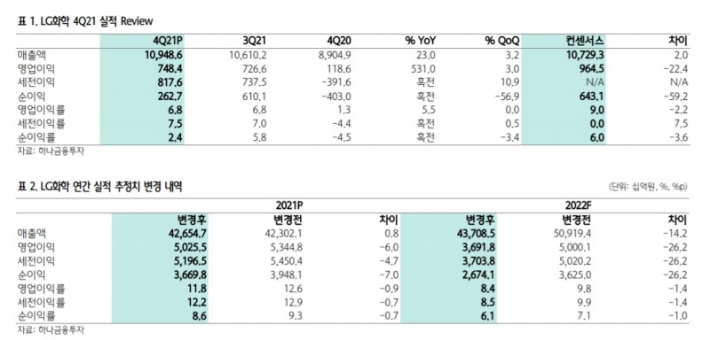 자료제공=하나금융투자