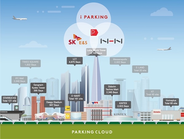 파킹클라우드, SK E&S·NHN에서 1000억원 투자 유치