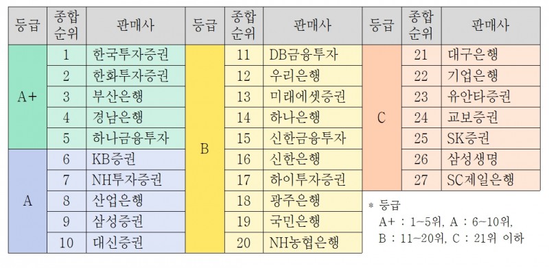 자료제공 = 한국금융소비자보호재단