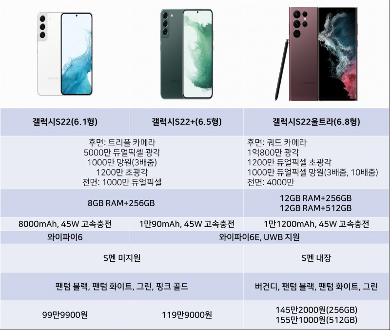 갤럭시S22 세부 사양. 자료=삼성전자