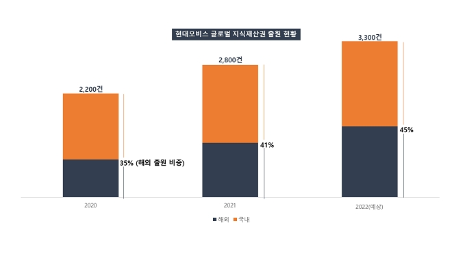 제공=현대모비스.