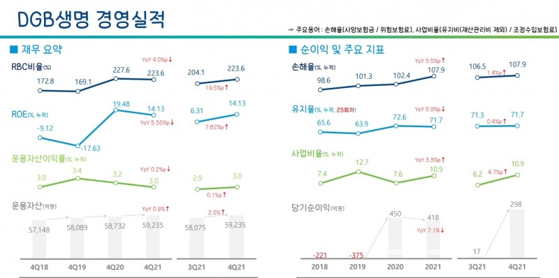 자료 = DGB금융지주
