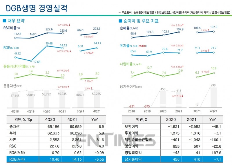 자료 = DGB금융지주