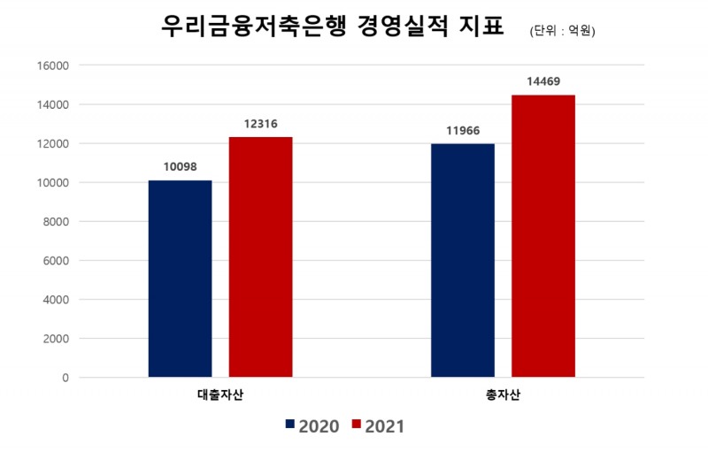 사진제공=한국금융신문