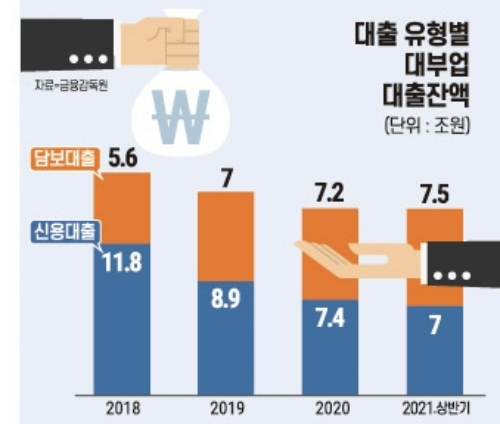 전방위 압박에 벼랑 끝 몰린 대부업