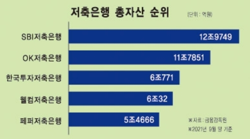 장매튜 페퍼저축은행 대표, 디지털 전환 승부수