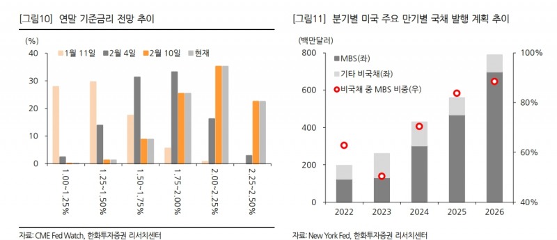 자료출처= 한화투자증권 리포트(2022.02.14) 중 갈무리