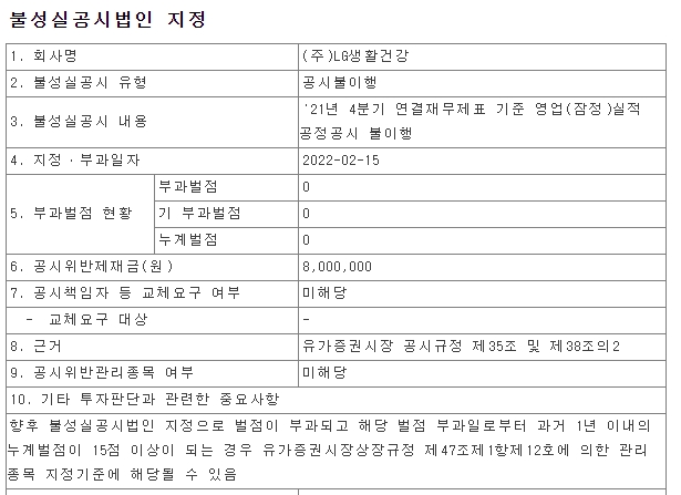 LG생활건강 불성실공시법인 지정 공시 / 자료출처= 한국거래소(2022.02.14)
