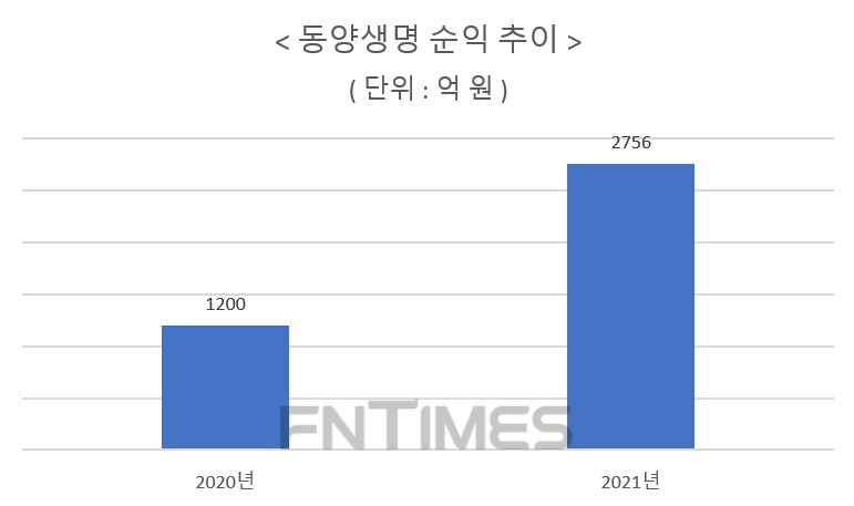 자료 = 금융감독원 전자공시시스템
