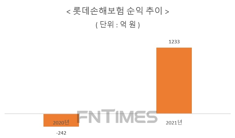 자료 = 금융감독원 전자공시시스템