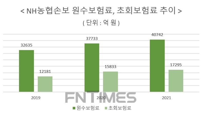 자료 = NH농협금융지주