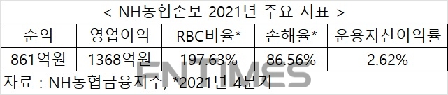 자료 = NH농협손해보험