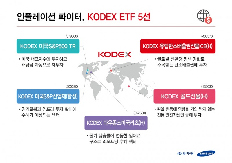 사진제공=삼성자산운용