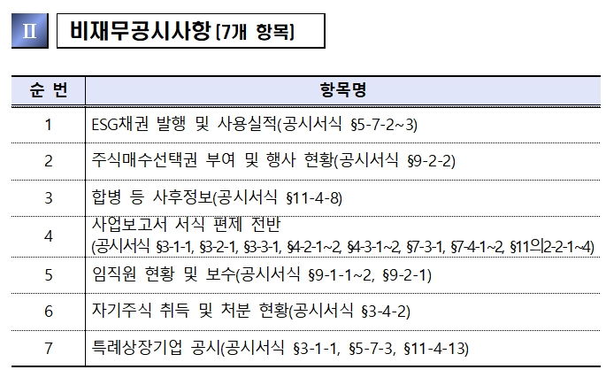 비재무공시사항 / 자료제공= 금융감독원(2022.02.17)