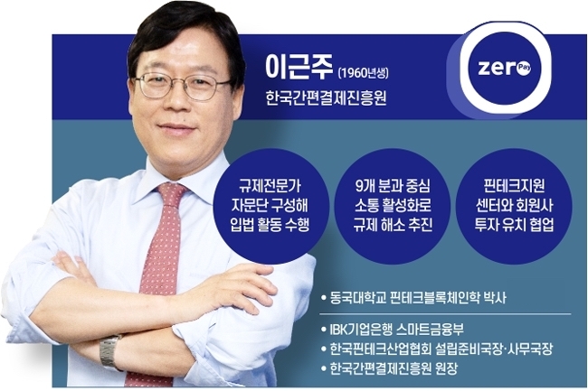 이근주 신임 핀테크산업협회장 “규제혁신·이업종 교류 통한 핀테크 성장 이룰 것”(종합)