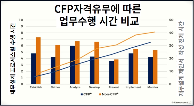 사진제공=한국FPSB