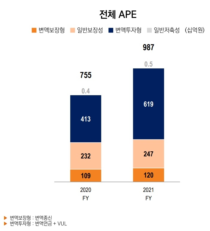 자료 = 미래에셋생명 실적보고서