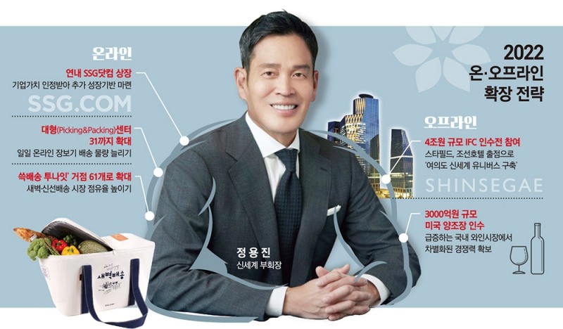 신세계 정용진의 벌크업 “나는 아직도 배가 고프다”