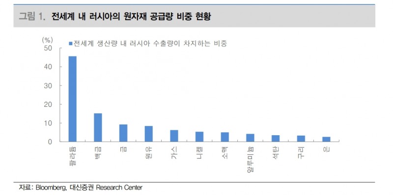 자료출처= 대신증권 리포트(2022.02.21) 중 갈무리