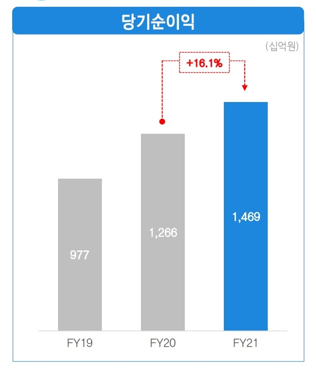 자료 = 삼성생명