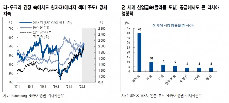 자료출처= NH투자증권 리포트(2022.02.23) 중 갈무리