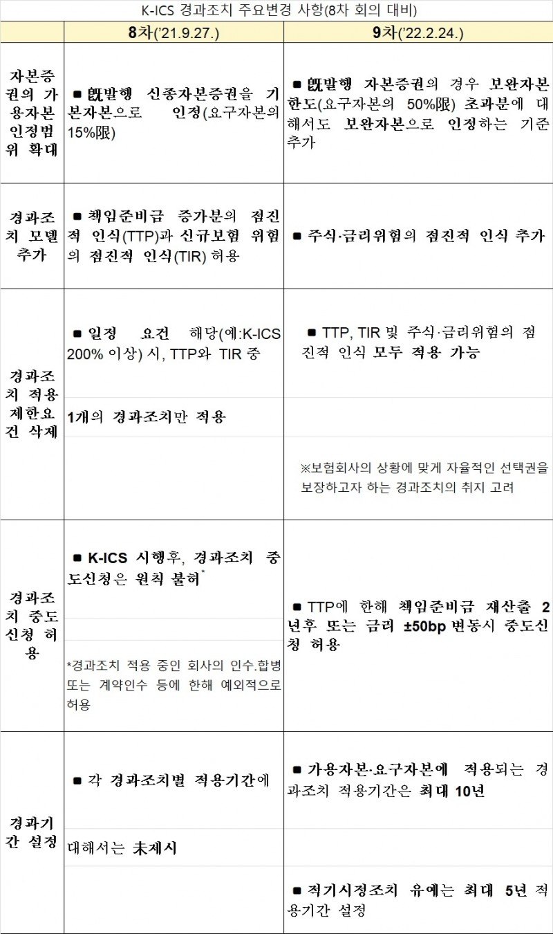자료 = 금융위원회