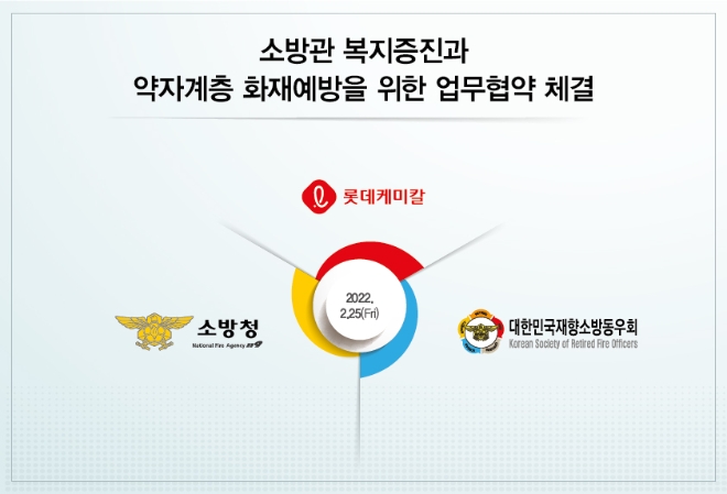 롯데케미칼(회장 신동빈)이 소방청과 함께 소방관 및 소방가족 복지증진과 약자계층 화재예방을 위한 활동에 나선다. 사진=롯데케미칼.