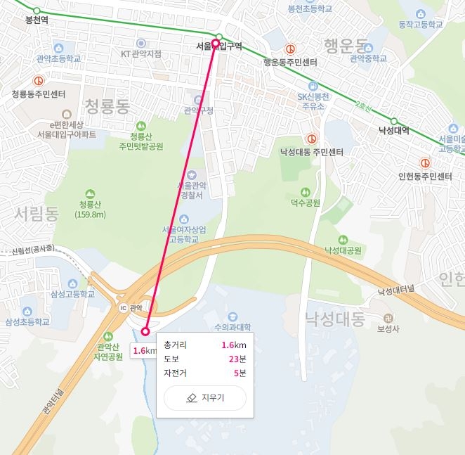 서울대입구역에서 서울대학교 정문까지의 직선거리 / 자료=네이버 지도