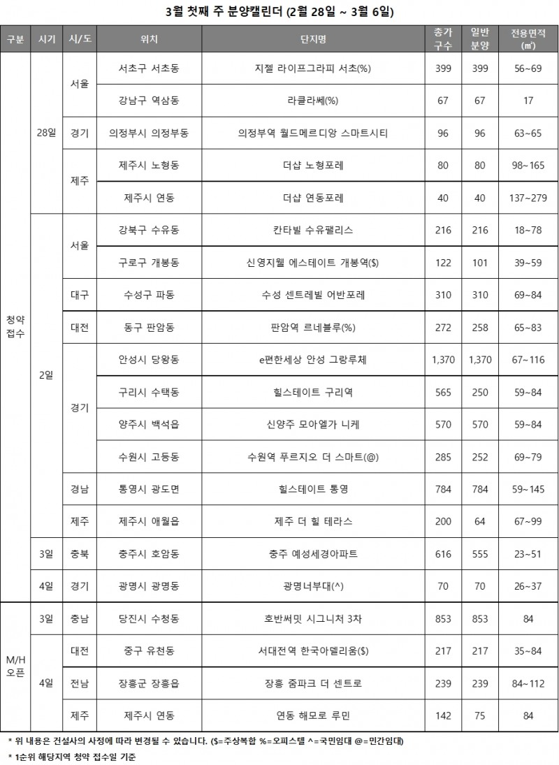 3월 1주 주요 분양-청약일정 캘린더 / 자료제공=리얼투데이