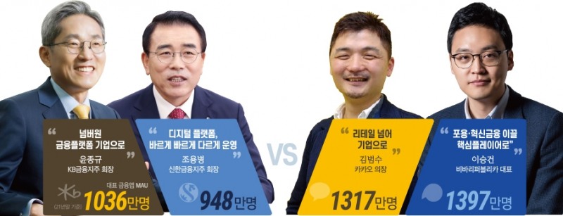 윤종규·조용병 vs 김범수·이승건, 금융 플랫폼 대전 승기 잡기 온힘