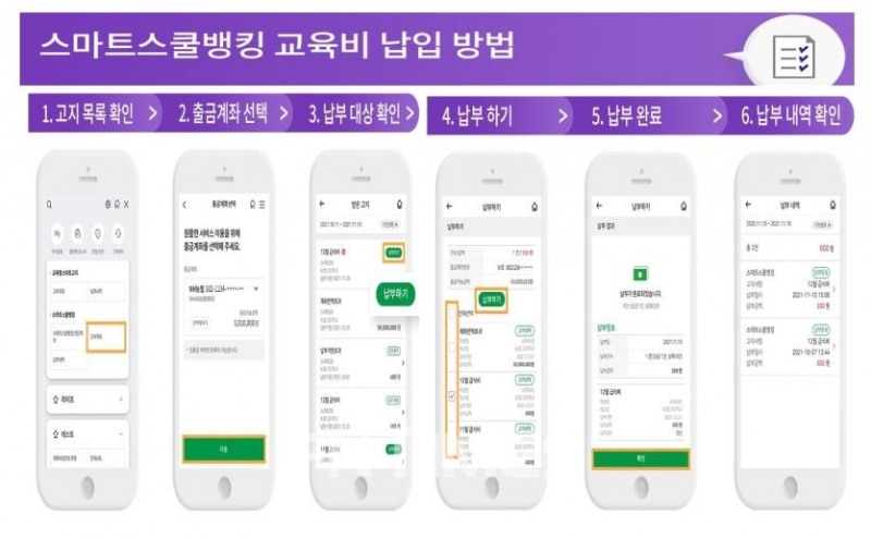 스마트스쿨뱅킹 교육비 납입 방법./사진=교육부(부총리 겸 장관 유은혜)