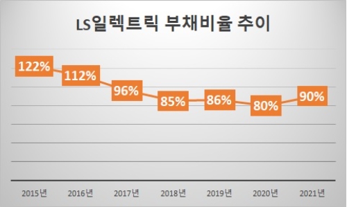 자료=LS일렉트릭.