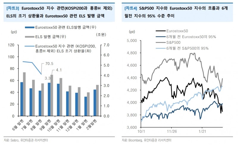 자료출처= 유안타증권 리포트(2022.03.02) 중 갈무리