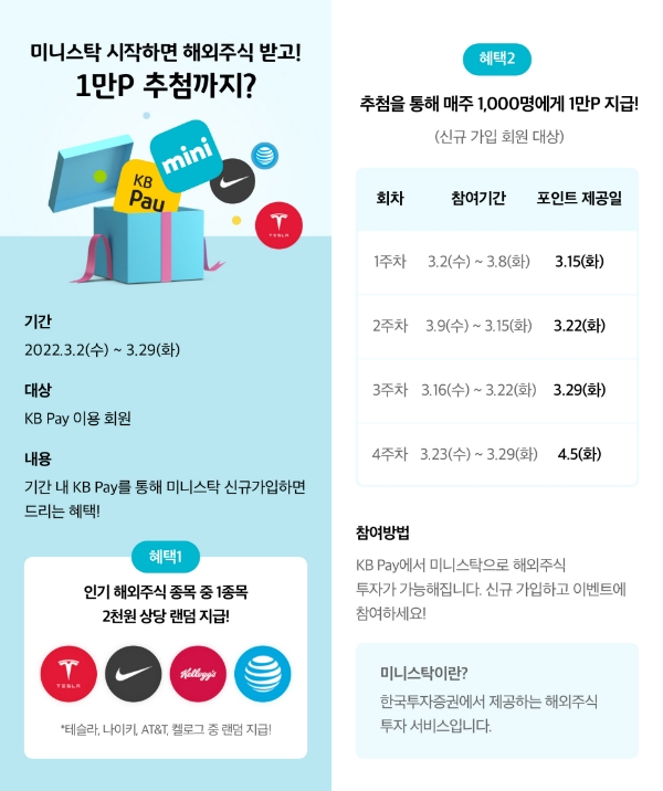 KB국민카드가 한국투자증권과 함께 소액으로 환전 없이 해외주식을 거래할 수 있는 ‘해외주식투자 서비스’를 선보였다. /사진제공=KB국민카드