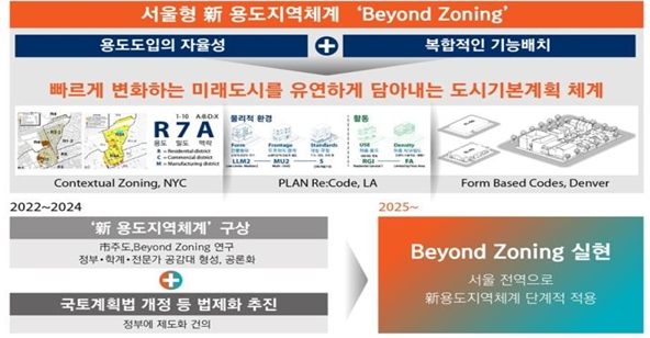 '비욘드 조닝' 구상도 / 자료제공=서울시