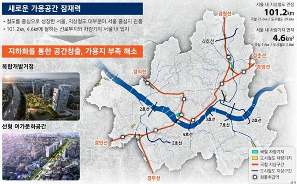 지상철도 단계별 지하화 계획안 / 자료제공=서울시
