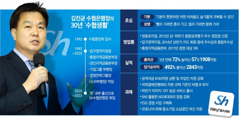 [의미 있는 숫자 30] 수협맨 30년 첫 내부 출신 김진균 수협은행장