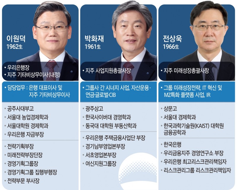 이원덕·박화재·전상욱, 우리금융 손태승 3각 편대 출격 준비